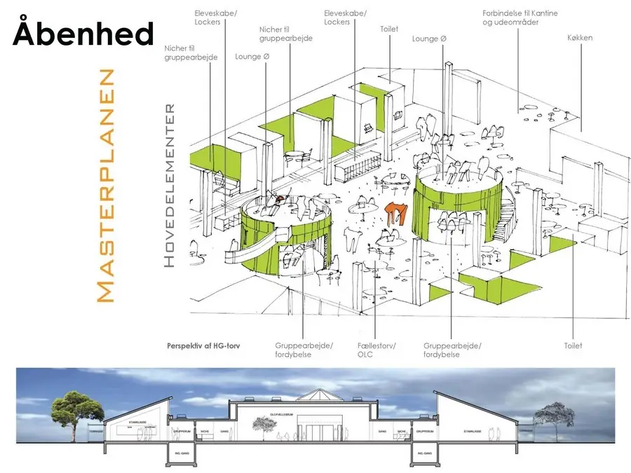 Skive Handelsskole - Masterplan – tegning 4