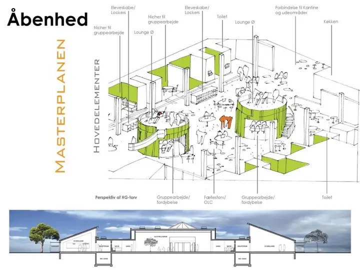 Skive Handelsskole - Masterplan, Skive