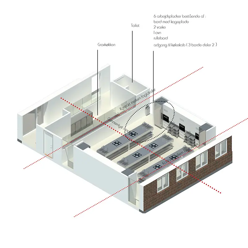 Nordic Food College – tegning 7